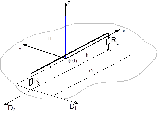 Definition of the geometry for the calculation of the LEMP and its coupling with an overhead line