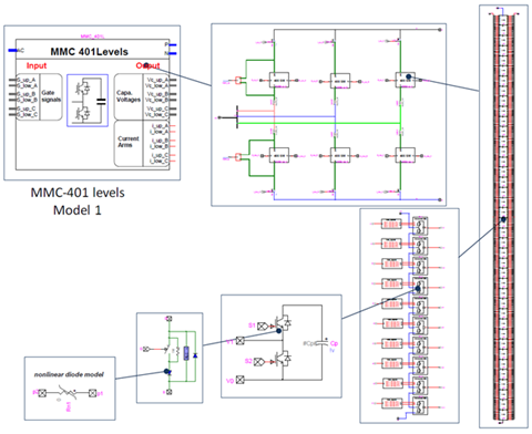 Subcircuit breakdown of the Full detailed <b>MMC-401 Level</b> model in EMTP®