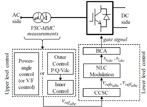 MMC Control System Diagram