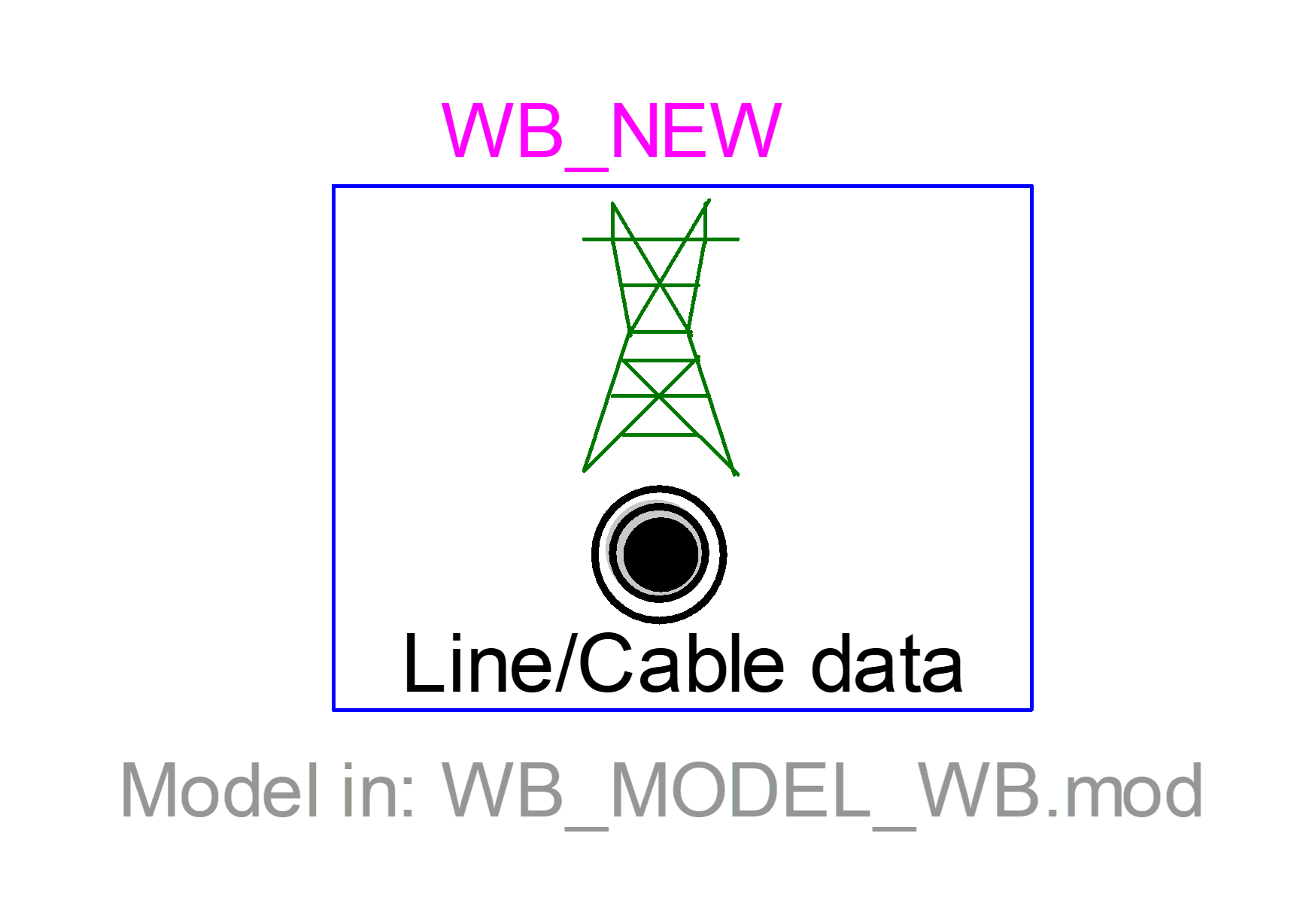 Line Cable data model